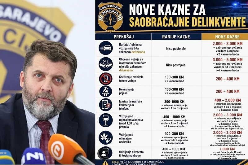 Ovo su nove prometne kazne u Sarajevu: Nevezanje pojasa i korištenje mobitela u vožnji platit ćete i 400 KM